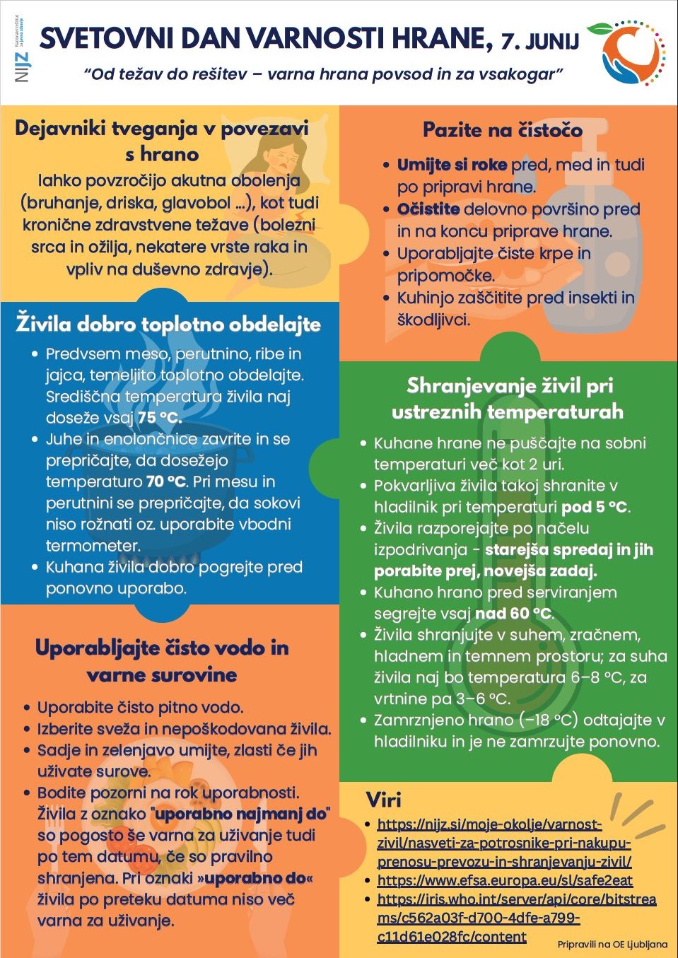 Svetovni dan varnosti hrane